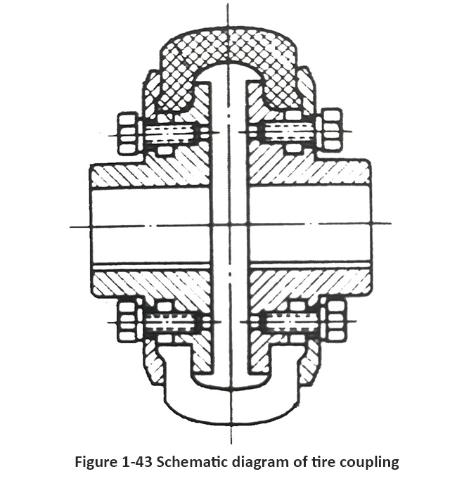 Figure 1-43 Schematic diagram of tire coupling.jpg